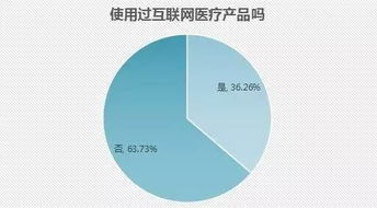 速途研究院 互联网医疗行业发展研究报告